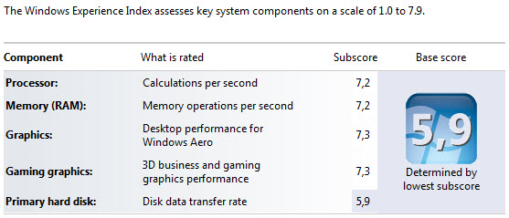 Windows Experience Index in Control Panel